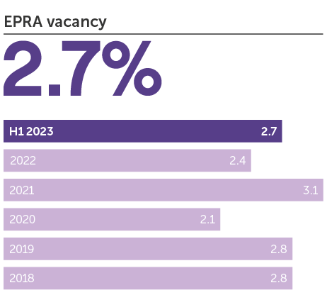 KPI EPRA vacancy.png