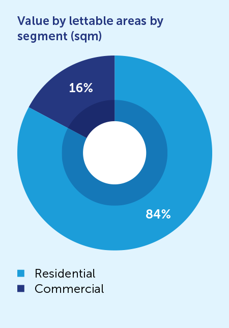 lettable-segments.png