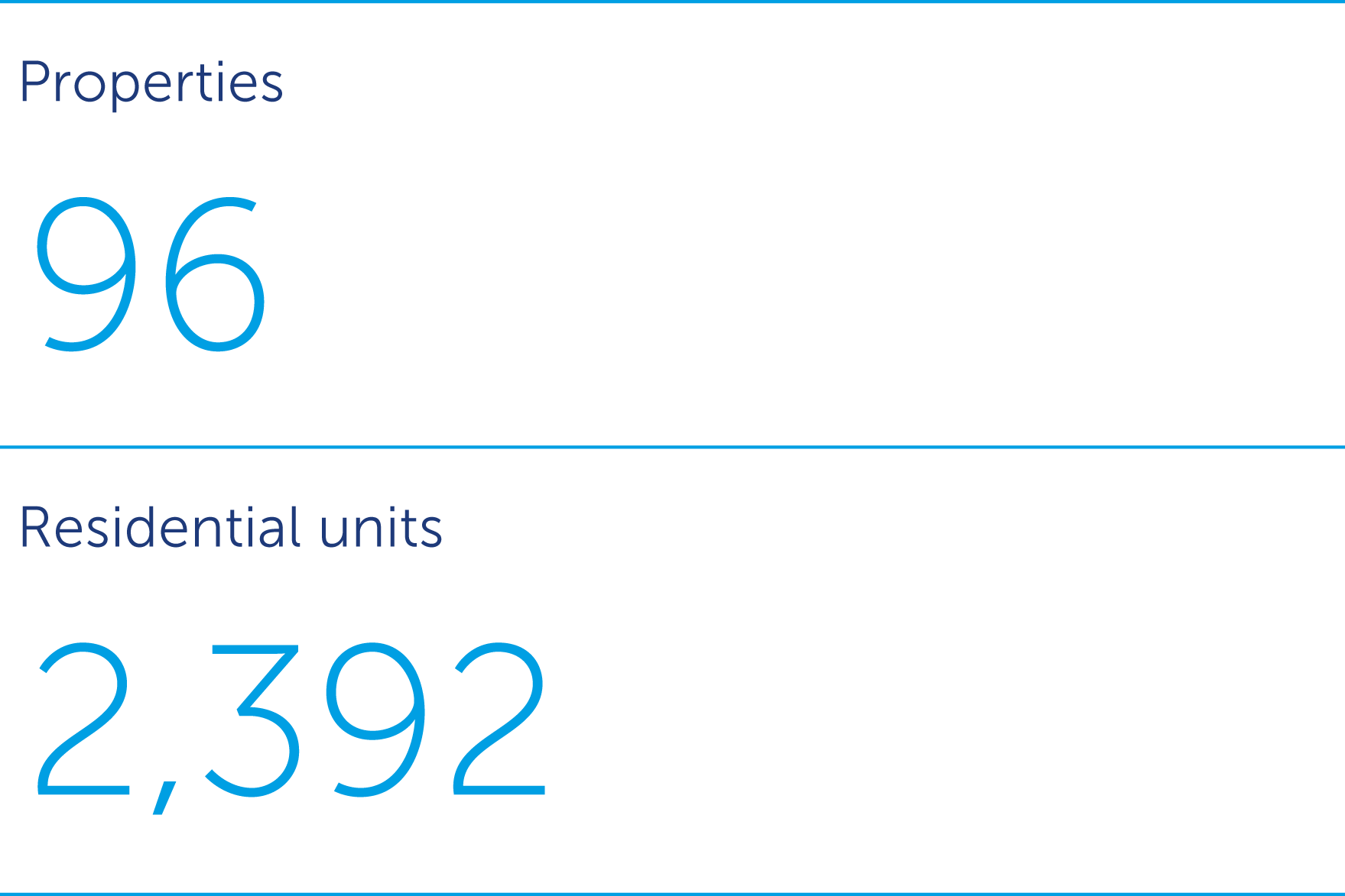 31862-our-business-stats-1.png