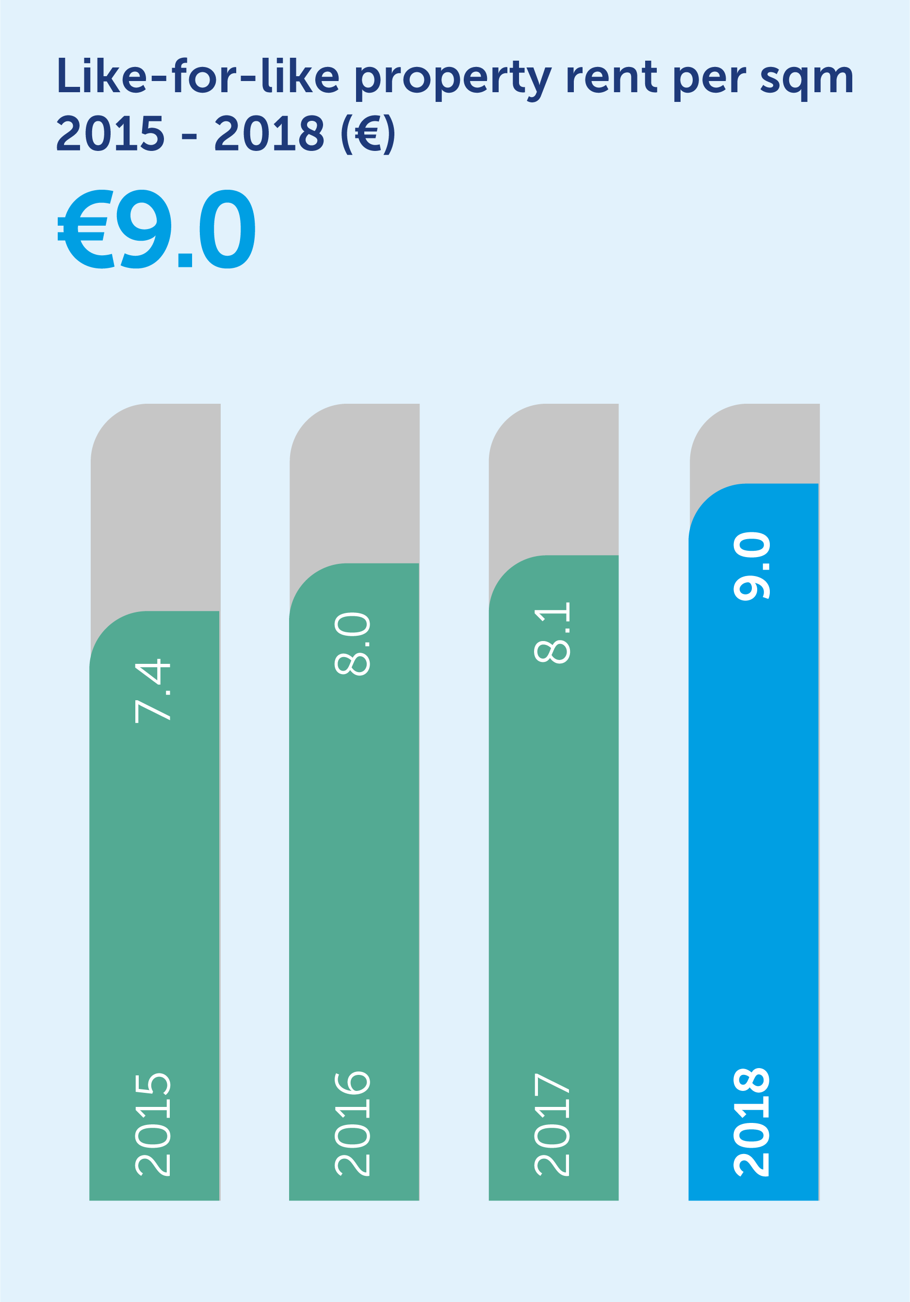 31862-like-for-like-property-rent_bar-chart (1).png