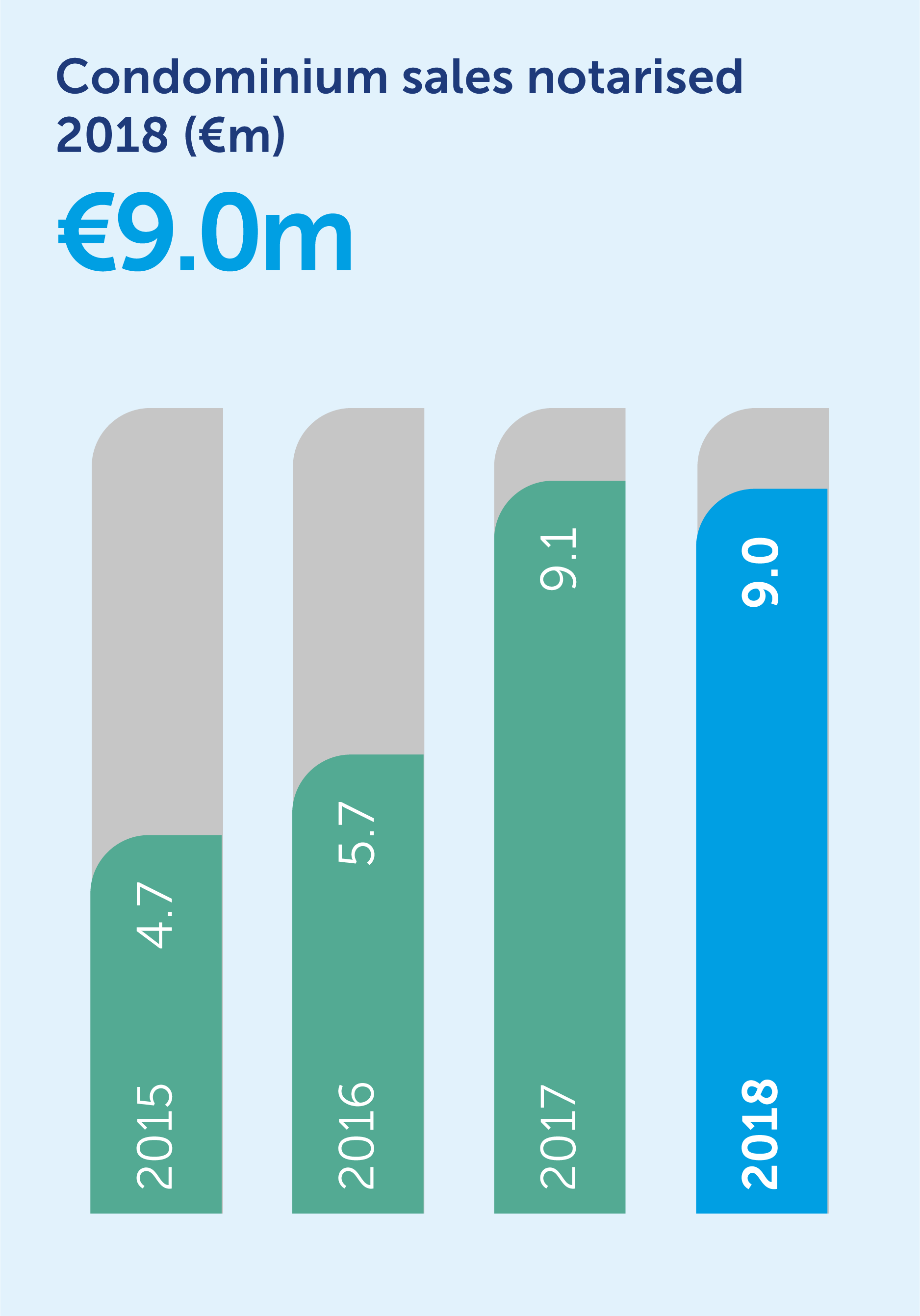 31862-condominium-sales_bar-chart.png