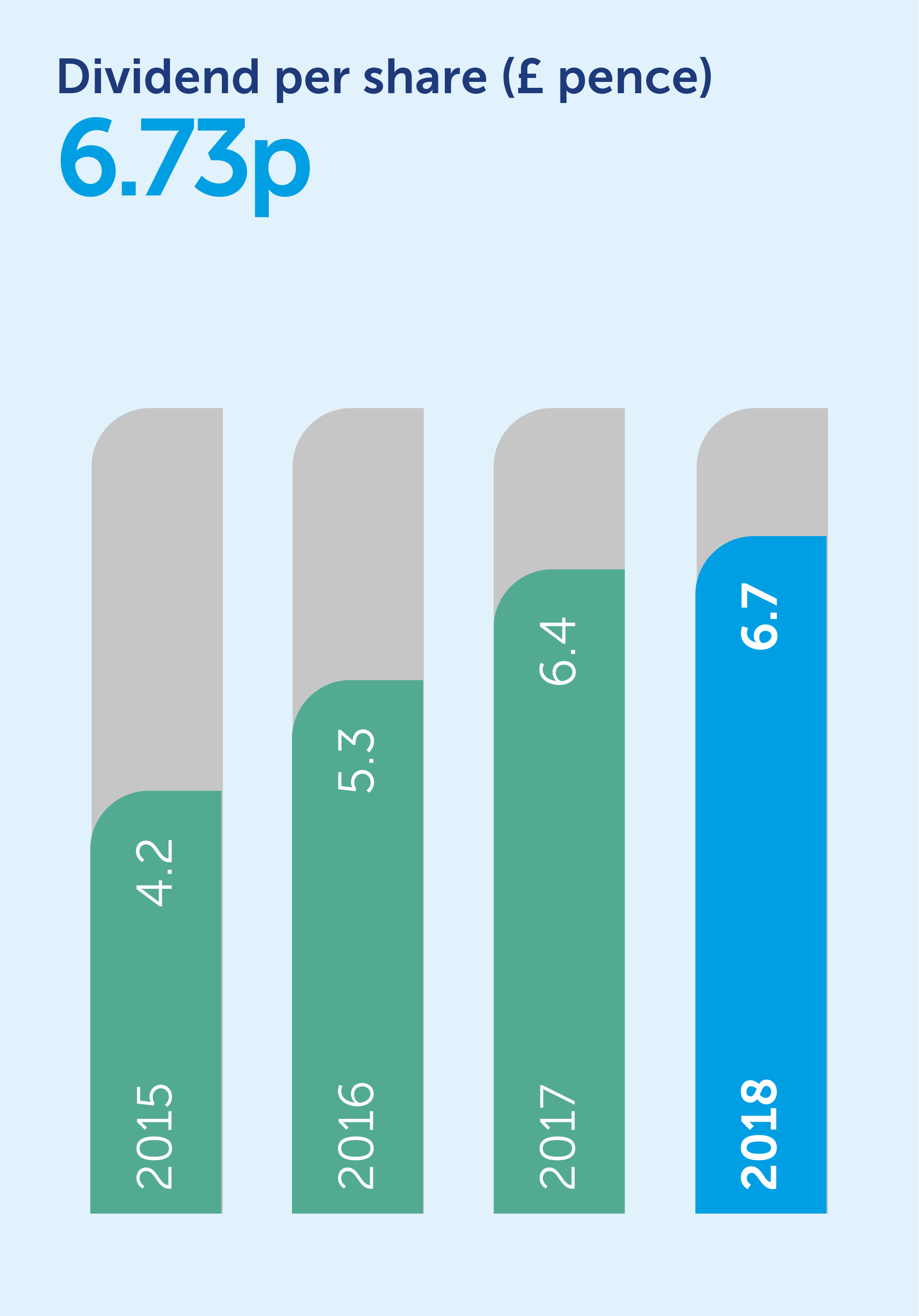 31862-dividend-per-share_bar-chart_new.png