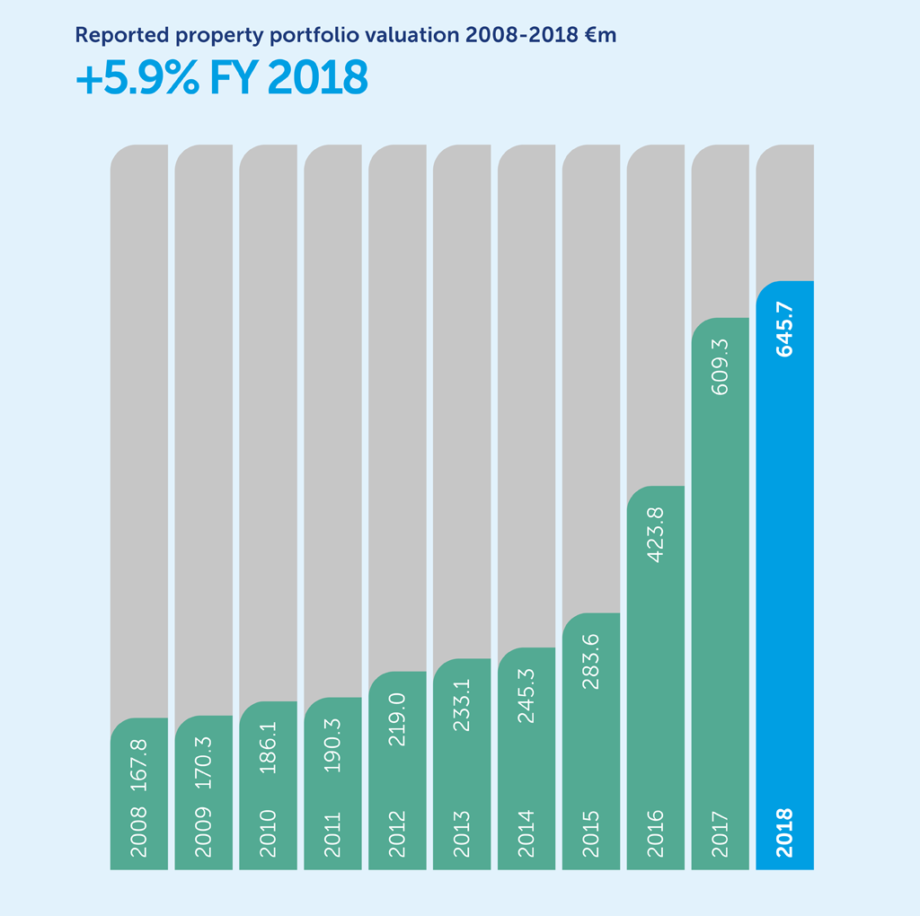 Charts 2010 Deutschland