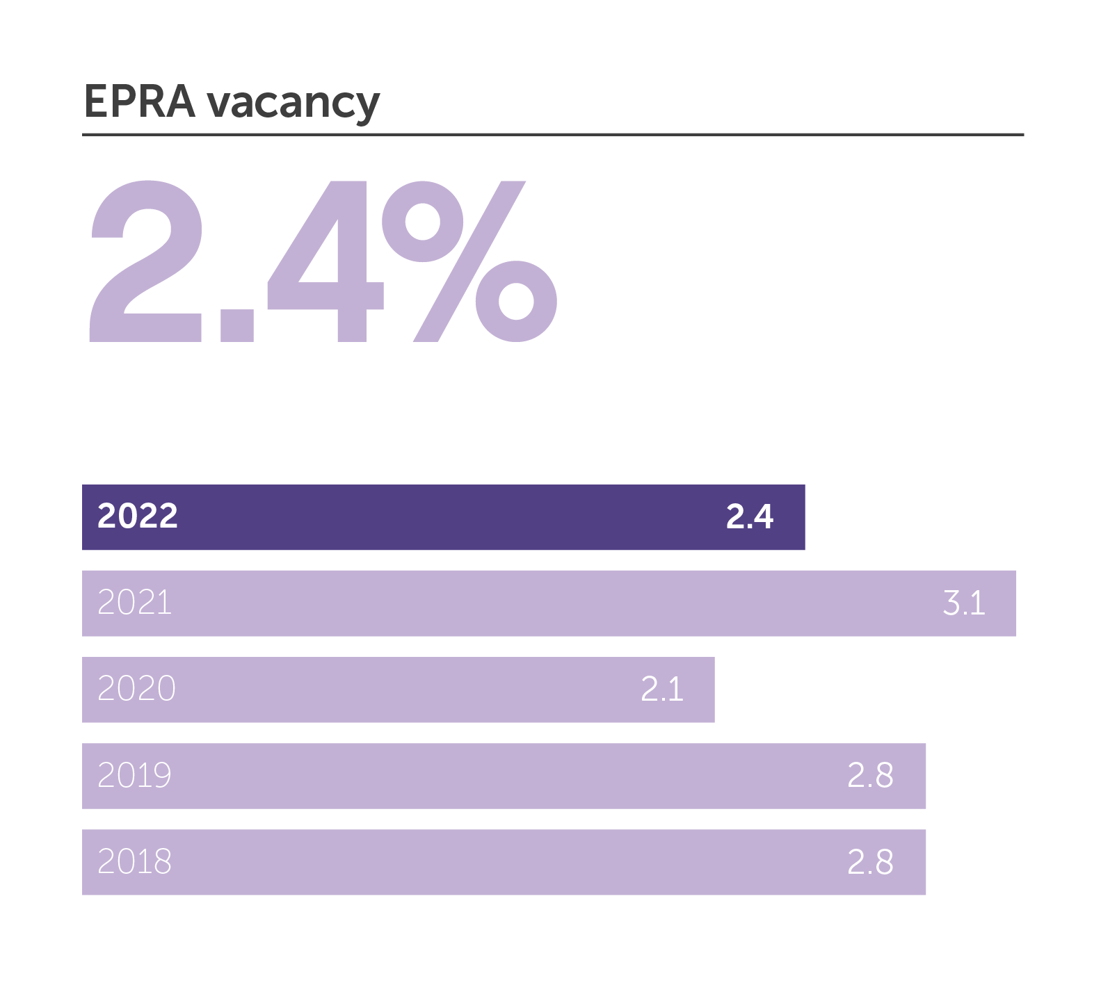 PSD KPI 2.png