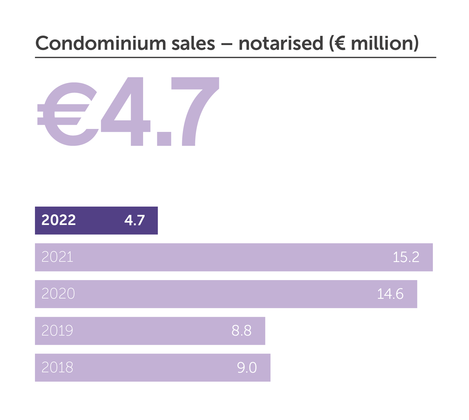 PSD KPI 3.png