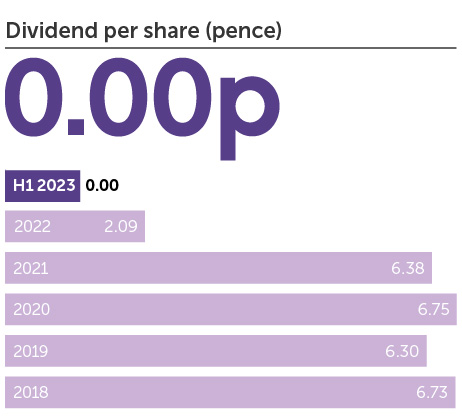 KPI Dividend per share.jpg